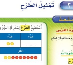 تمثيل الطرح