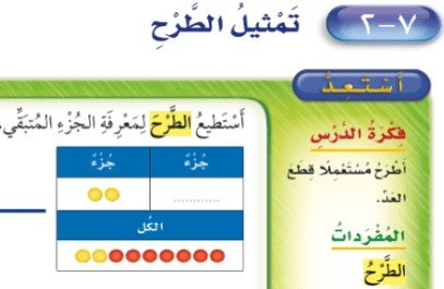 تمثيل الطرح